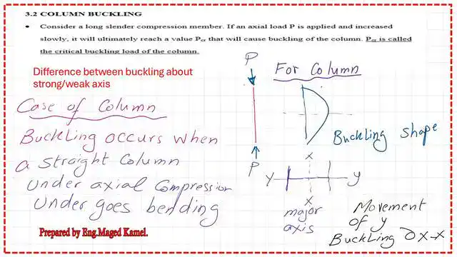 Pict-3-post-2-compress-v1 What is the buckling for columns?