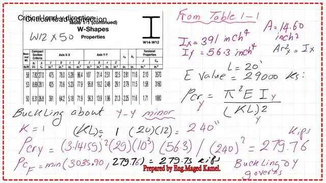 Critical Euler Load value for y direction.