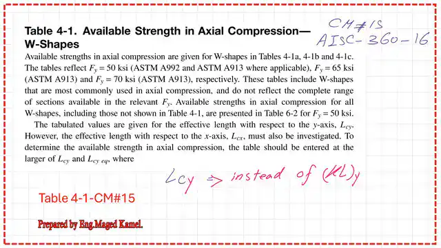 Data for Table 4-1 based on CM#15.