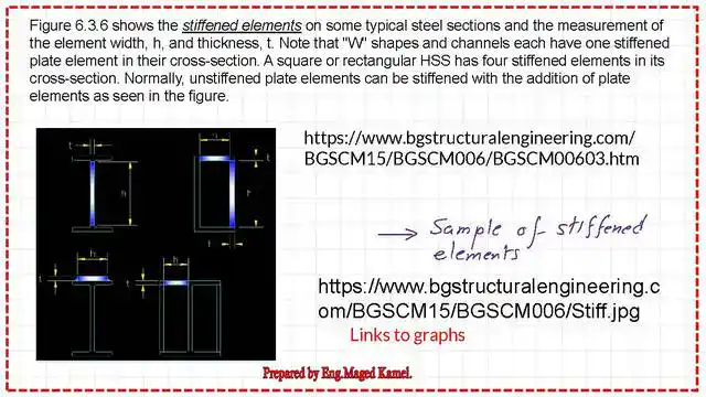 Sample for stiffened elements for columns