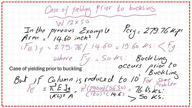 Case of yielding prior to buckling.