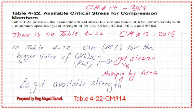 How to determine the factored Critical stress by table 4-22?