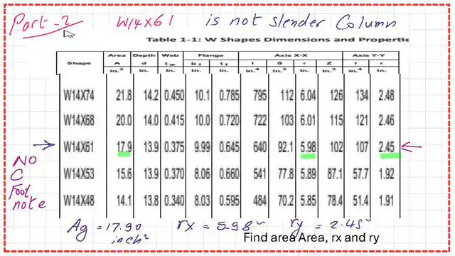 The Area & rx and ry values for W14x61 section.
