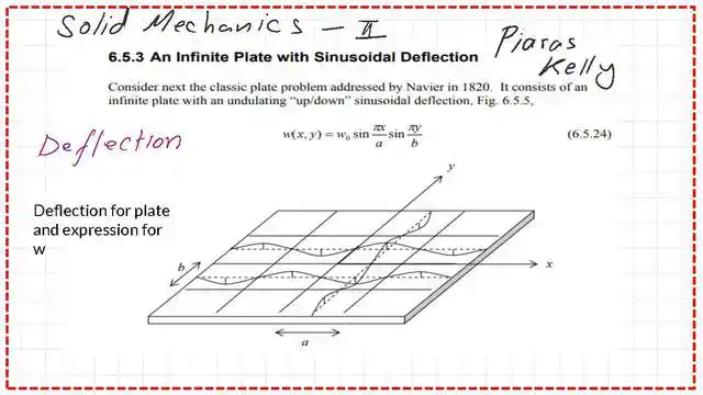 The deflection equation of a plate based on a, b and sin waves.