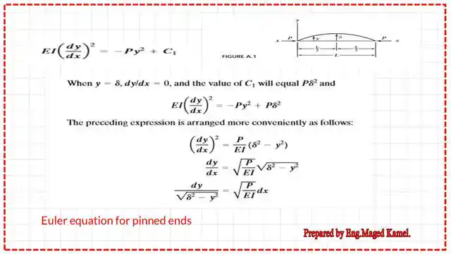 Derivation of Euler‘s formula-part 1 for pinned ends.