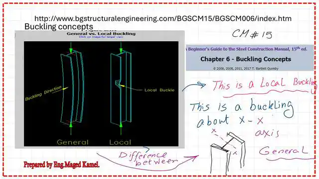 Pict-7-post-2-compress-v1 The difference between General bucking and local buckling.