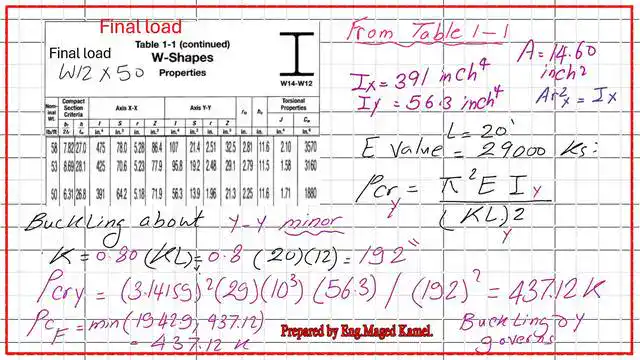 Modified problem, final selected critical Euler load.