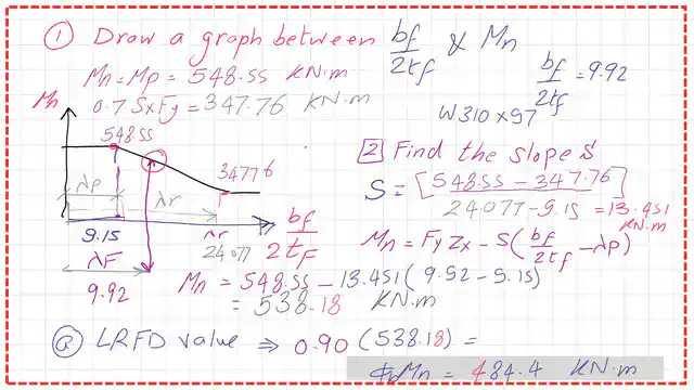page 10A- post 41m- steel beam Find the available moment strength LRFD value.