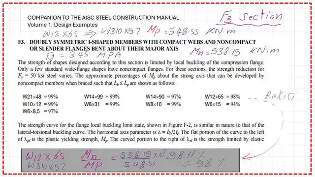 page 11- post 41m- steel beam The data for non compact sections based on Fy=50 ksi.