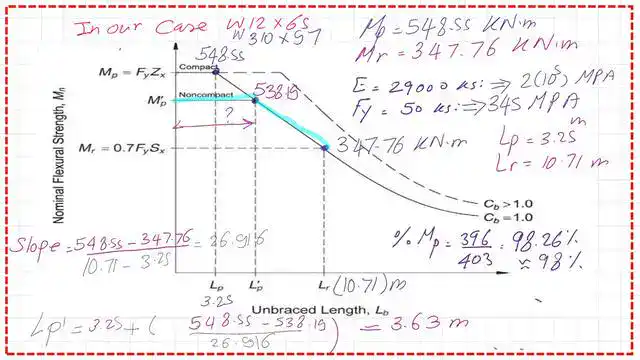 page 15- post 41m- steel beam Find the Lp' value for the non- compact section