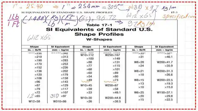 page 3- post 41m- steel beam How to get the size of W section in mm.Kn for a given inch.kips/ft?