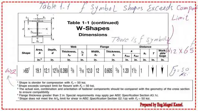 page 5- post 41m- steel beam W12x65 (W310x97) is non compact section