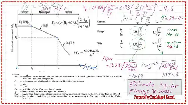 page 7- post 41m- steel beam The data for lambda values for Flange and web for W310x97