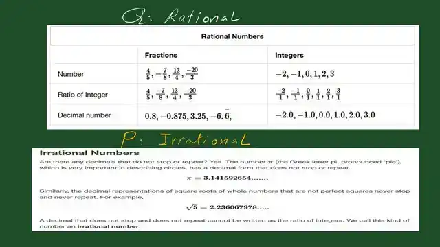 Pict-7-Rational and irrational numbers. Rational and irrational numbers.