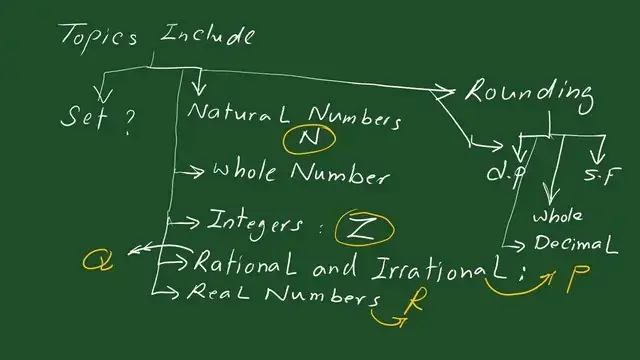 Pict-1-Introduction to sets. Introduction to sets.