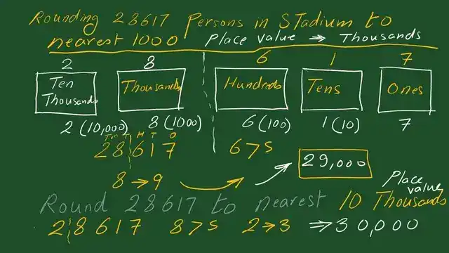 Pict-2-Round 28617 to nearest thousands Round 28617 to nearest thousands and ten thousands