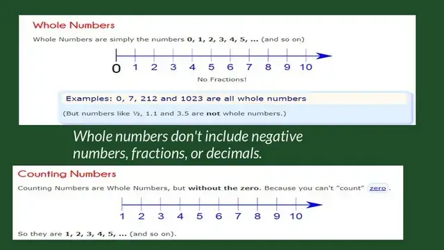 Pict-5- Whole numbers and natural numbers. The difference between whole numbers and natural numbers.