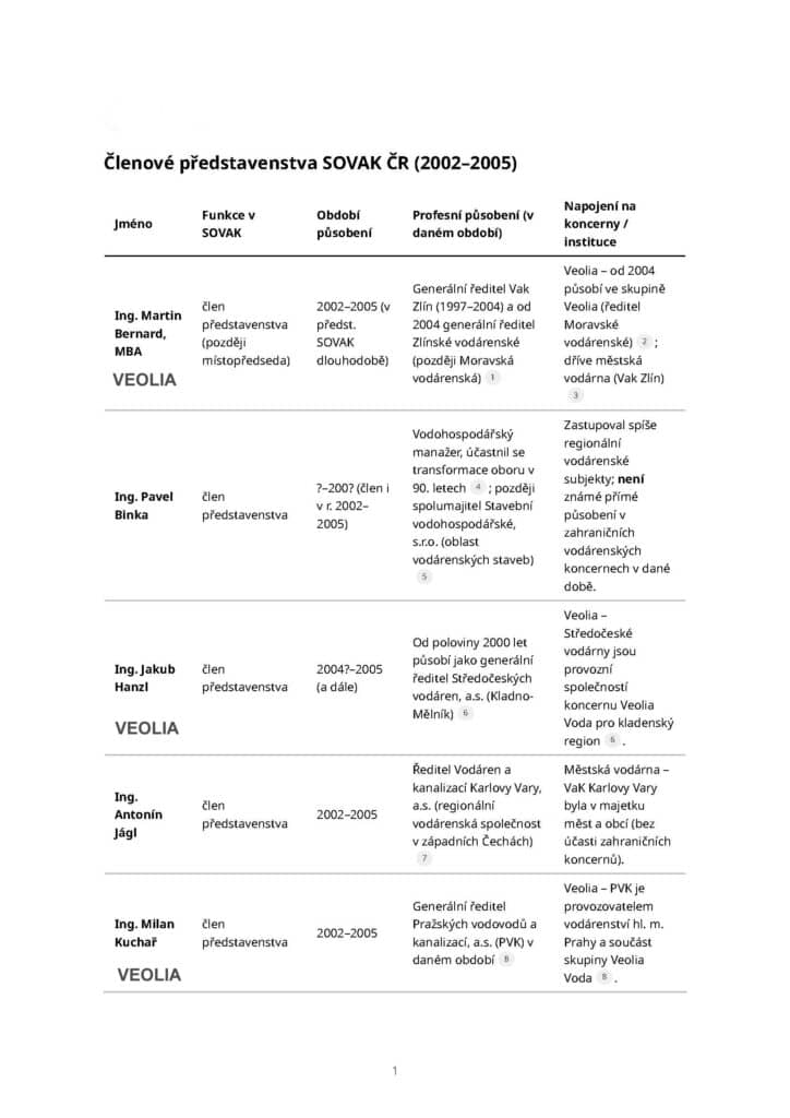 1 Clenove predstavenstva SOVAK CR 2002–2005 Stranka 1