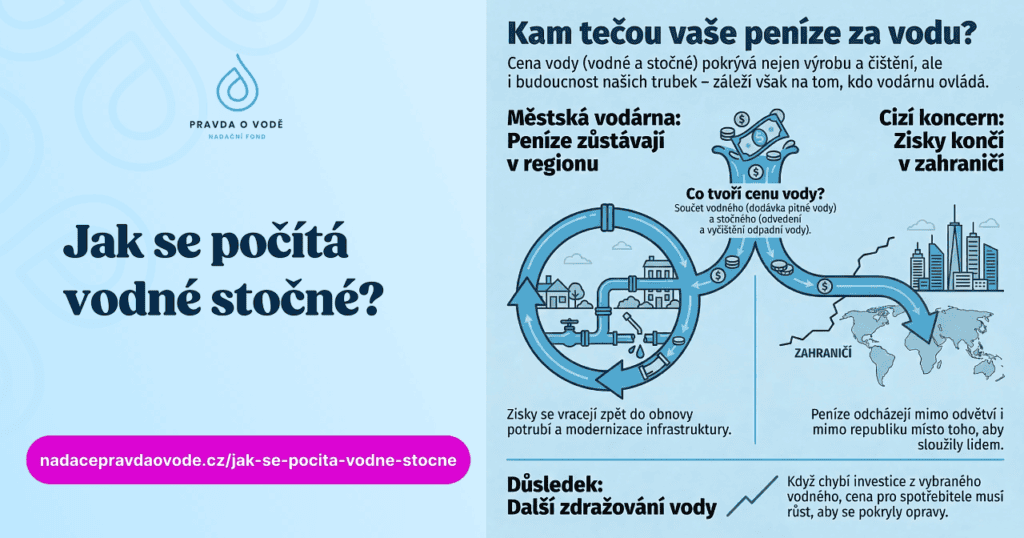 Jak se počítá vodné a stočné (jednoduché vysvětlení)