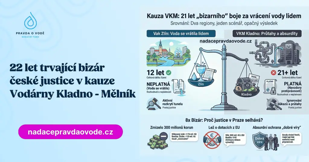 Ilustrační grafika k článku o kauze Vodárny Kladno – Mělník a 22 let trvajícím soudním sporu.
