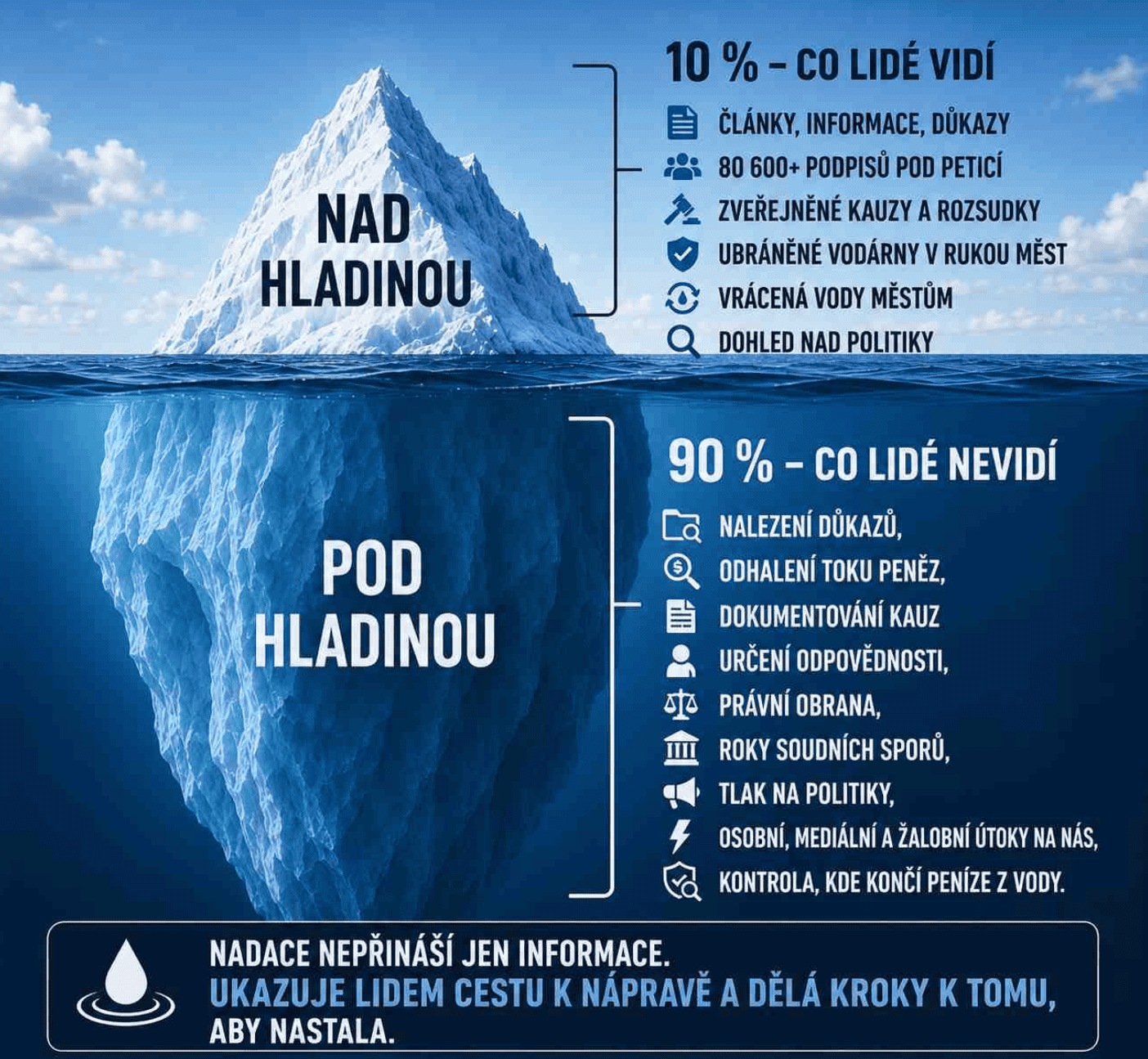 Práce nadace, která je a která není vidět