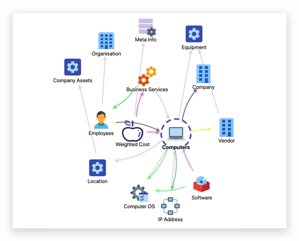 Gestión de activos en Jira Service Management Gestión de activos en Jira Service Management