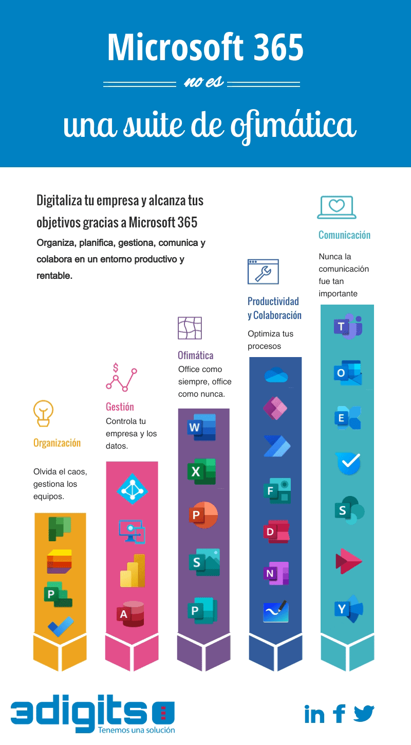 Las 28 herramientas de Microsoft 365 Las 28 herramientas de Microsoft 365