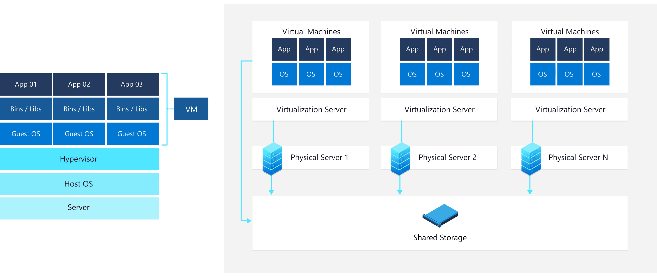 Microsoft System Center Virtual Machine Microsoft System Center Virtual Machine
