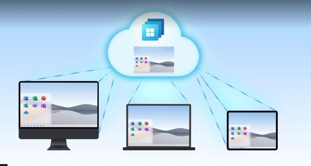Windows 365 Multiplataforma