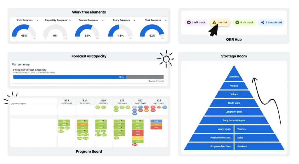 Jira Align en 2026: qué es, cuándo lo necesitas y qué ha cambiado