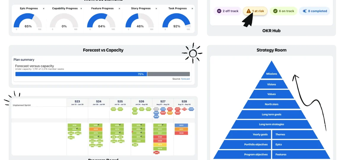 Jira Align en 2026: qué es, cuándo lo necesitas y qué ha cambiado