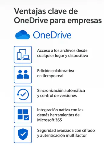 Ventajas clave de onedrive para empresas Ventajas clave de onedrive para empresas