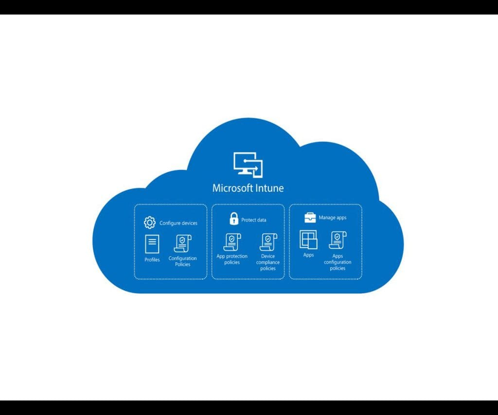 De Microsoft Endpoint Manager a Microsoft Intune: qué ha cambiado y qué necesitas saber en 2026