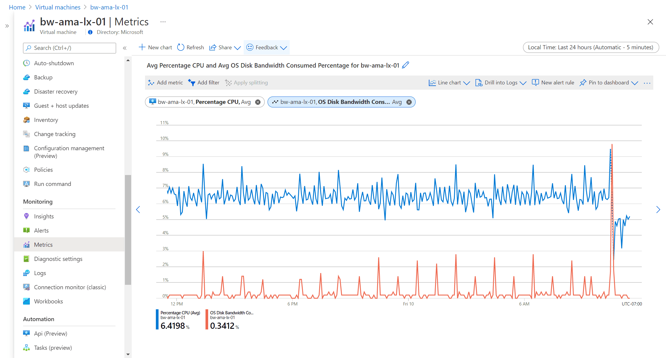 Virtual machines Metrics Virtual machines Metrics