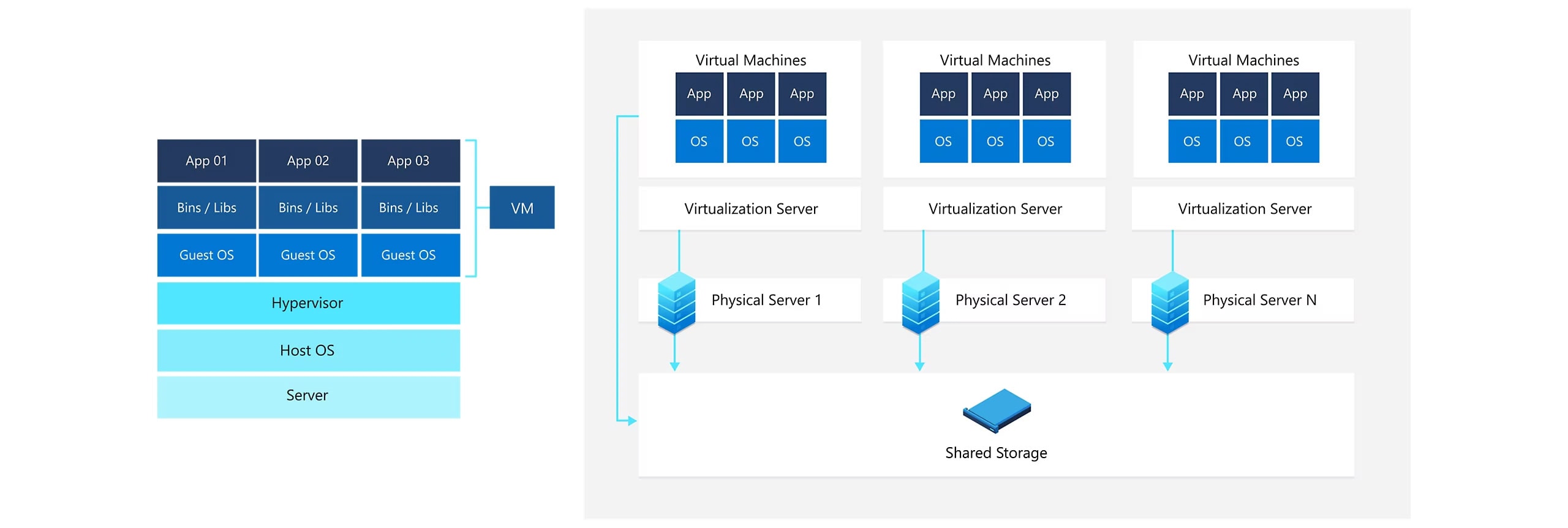 What is a virtual machine What is a virtual machine