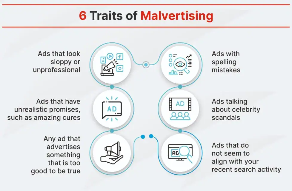 6 rasgos del malvertising. Fuente: Fortinet. 6 rasgos del malvertising. Fuente: Fortinet.