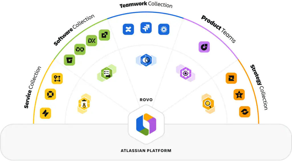 Atlassian revoluciona la colaboración con Rovo y la IA en Team ’25 Europe