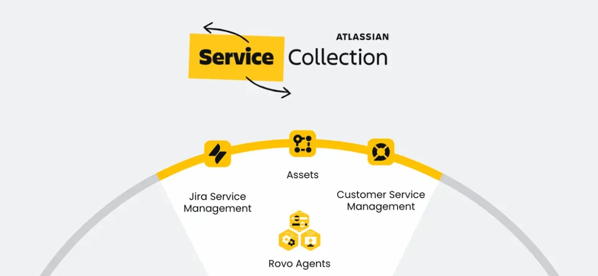 Atlassian incorpora Assets al plan Service Collection Standard
