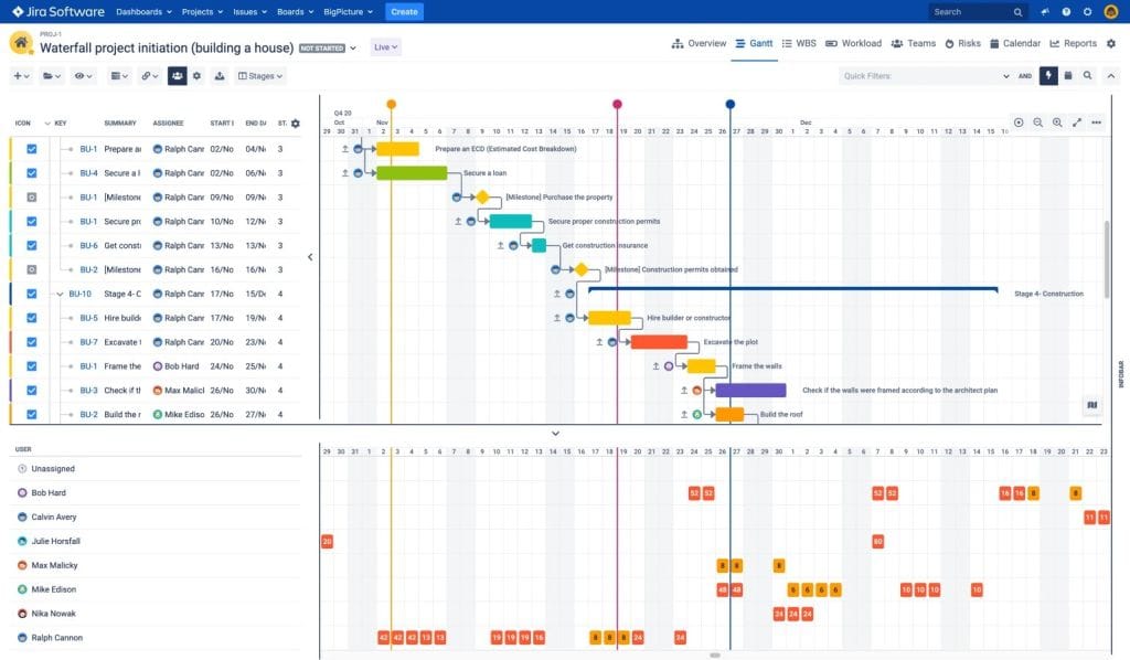BigPicture: la gestión avanzada de proyectos y portafolios en Jira