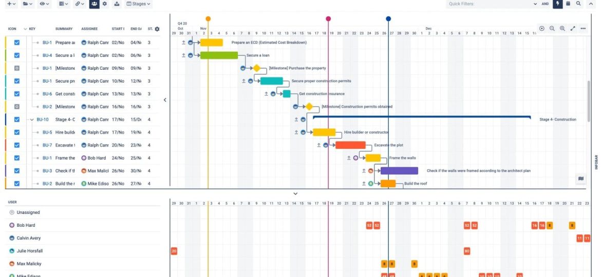 BigPicture: la gestión avanzada de proyectos y portafolios en Jira
