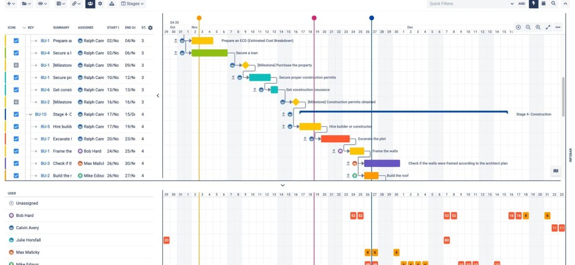 BigPicture: la gestión avanzada de proyectos y portafolios en Jira