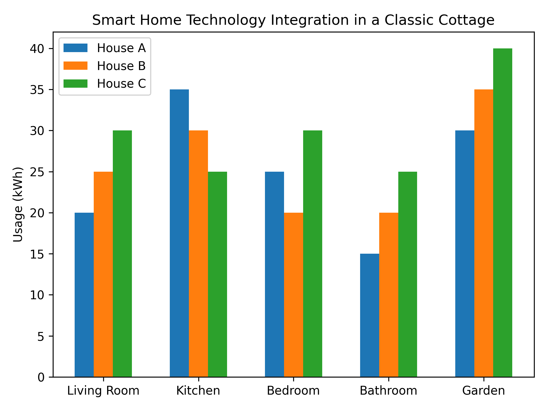 Discover the Perfect Blend: Modern Amenities in Classic Cottages