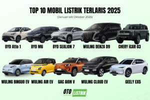 Top 10 Mobil Listrik Terlaris 2025
