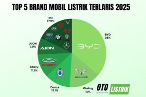 Top 5 Brand Mobil Listrik 2025