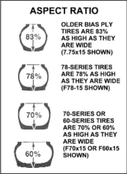 this is a picture of a tires ASPECT RATIO