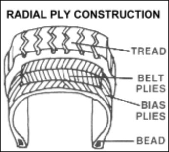 picture of a tire with RADIAL PLY CONSTRUCTION