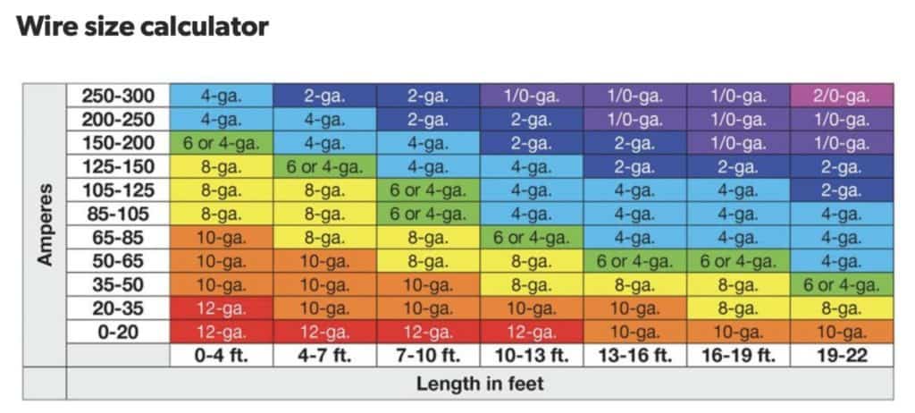 Use this wire size calculator to determine power requirements for your classic car restomod audio system