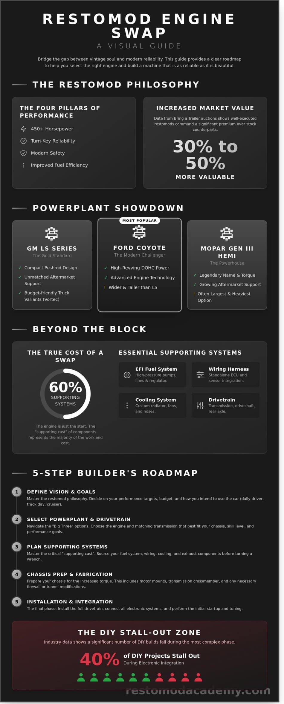 Classic Car Modern Engine Swap Guide: The Ultimate 2026 Restomod Roadmap