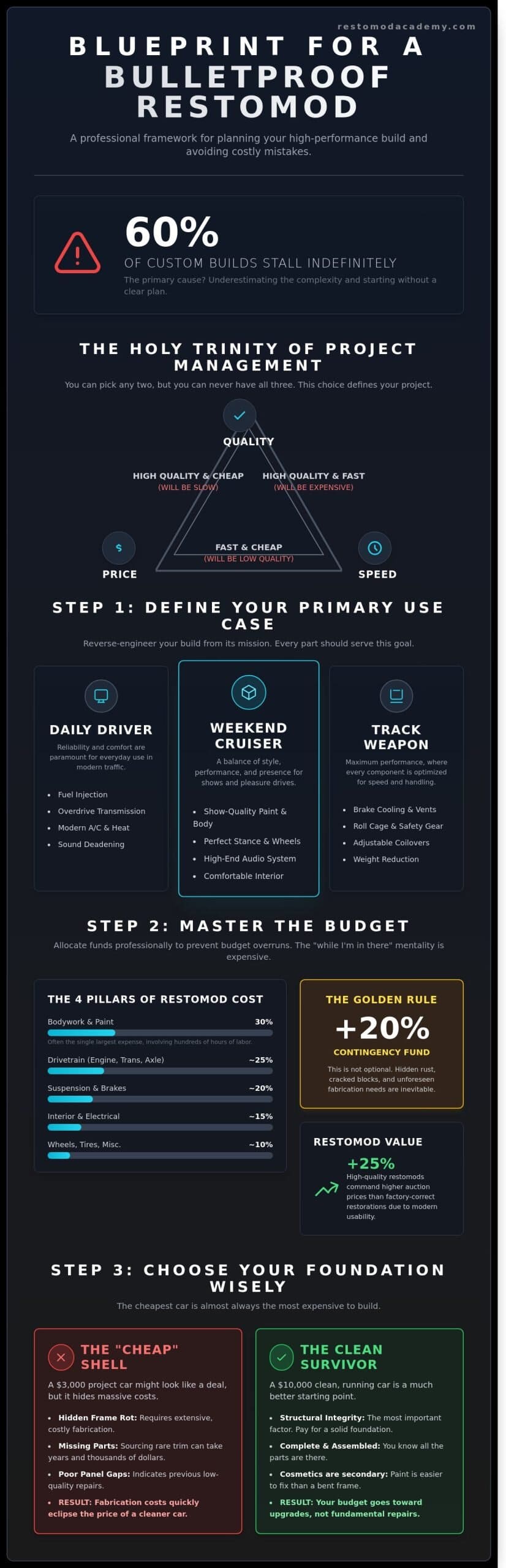 Restomod Project Planning: The Ultimate Roadmap for Modernizing Classics