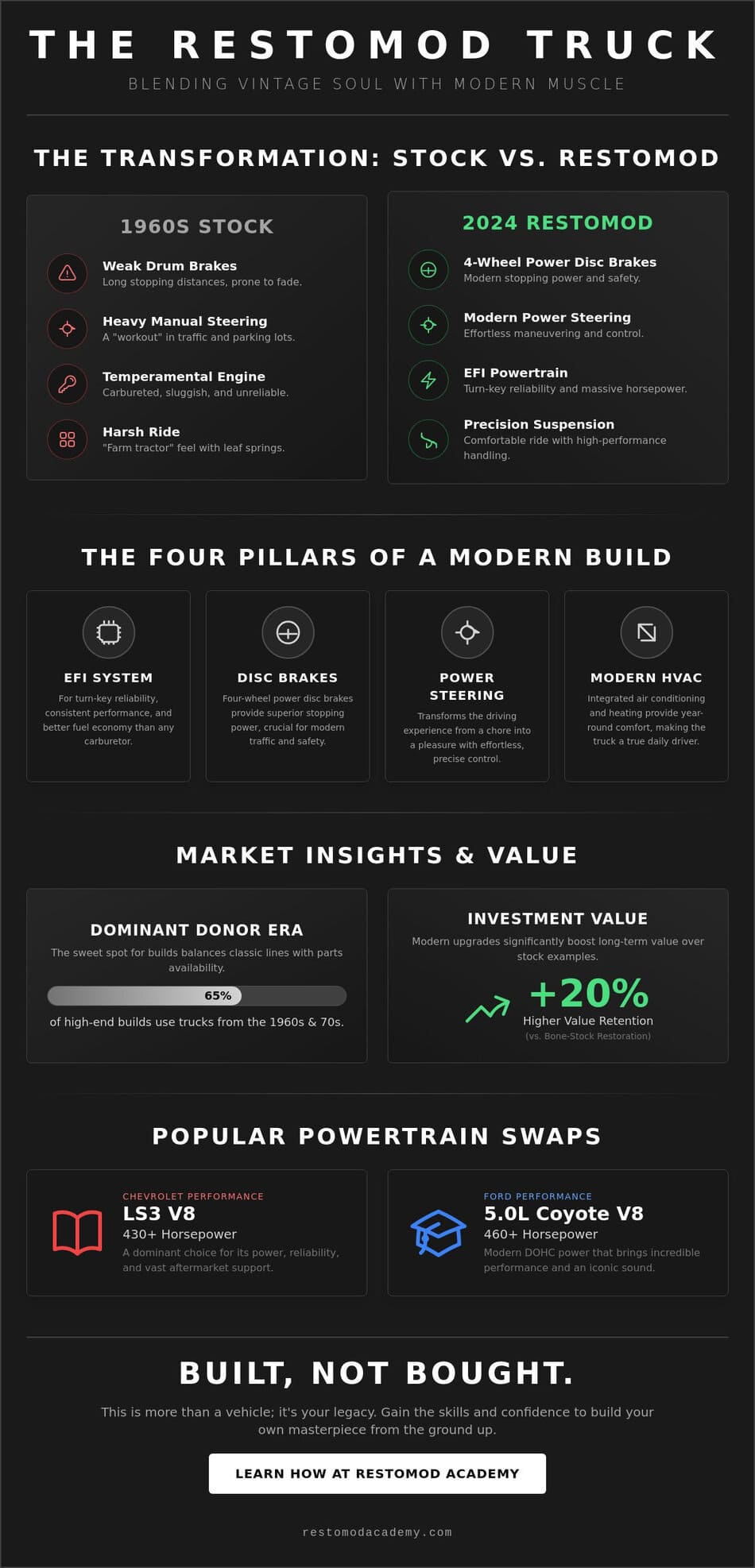 The Ultimate Restomod Truck Guide: Blending Classic Steel with Modern Performance